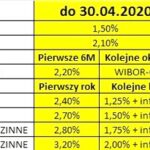 Jak kupić obligacje skarbowe online? Instrukcja bez błędów i zbędnych opłat