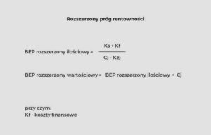 Jak obliczyć próg rentowności i ochronić firmę przed stratami