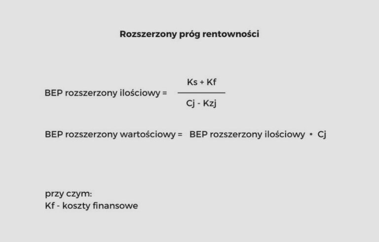 Jak obliczyć próg rentowności i ochronić firmę przed stratami