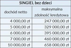 Kredyt 2%: jak podnieść zdolność kredytową na mieszkanie
