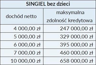 Kredyt 2%: jak podnieść zdolność kredytową na mieszkanie