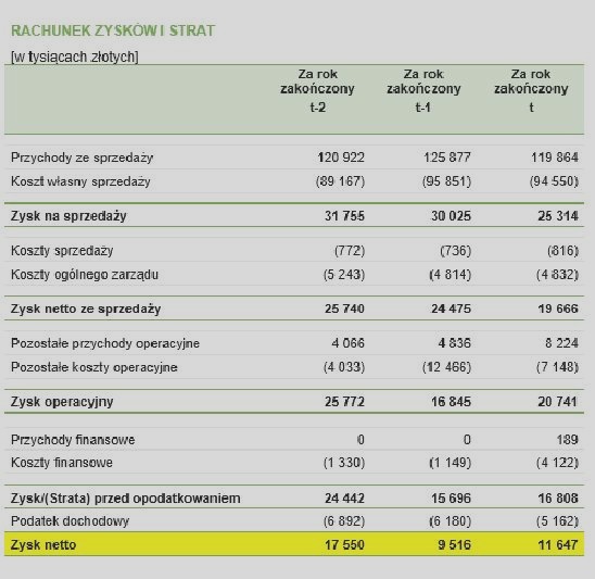 Rentowność aktywów a zdrowie finansowe firmy – co mówi o kondycji biznesu?
