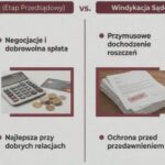 Windykacja polubowna: na czym polega i jak uniknąć problemów z długami?