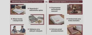 Windykacja polubowna: na czym polega i jak uniknąć problemów z długami?