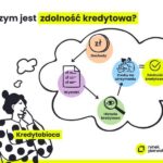 Zdolność kredytowa na ryczałcie – jak bank liczy dochód i przyznaje hipotekę