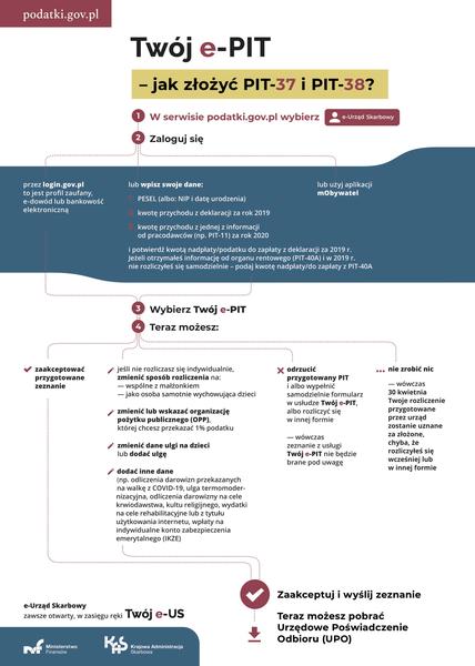 Automatyczne rozliczenie PIT