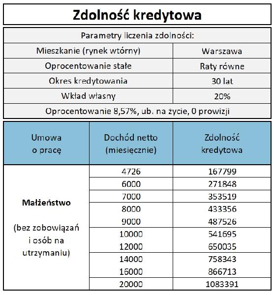 BIK i historia kredytowa