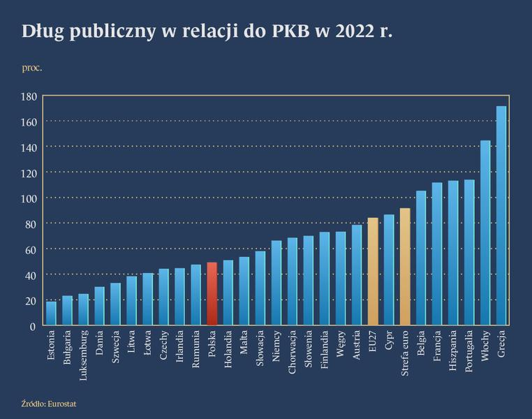 Dług publiczny
