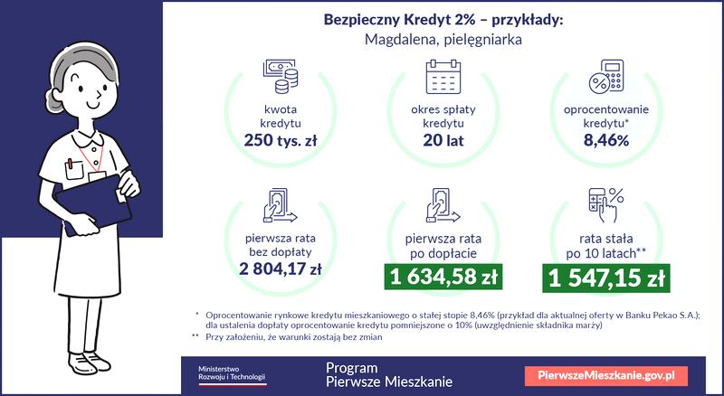 Koszty kredytu 2%