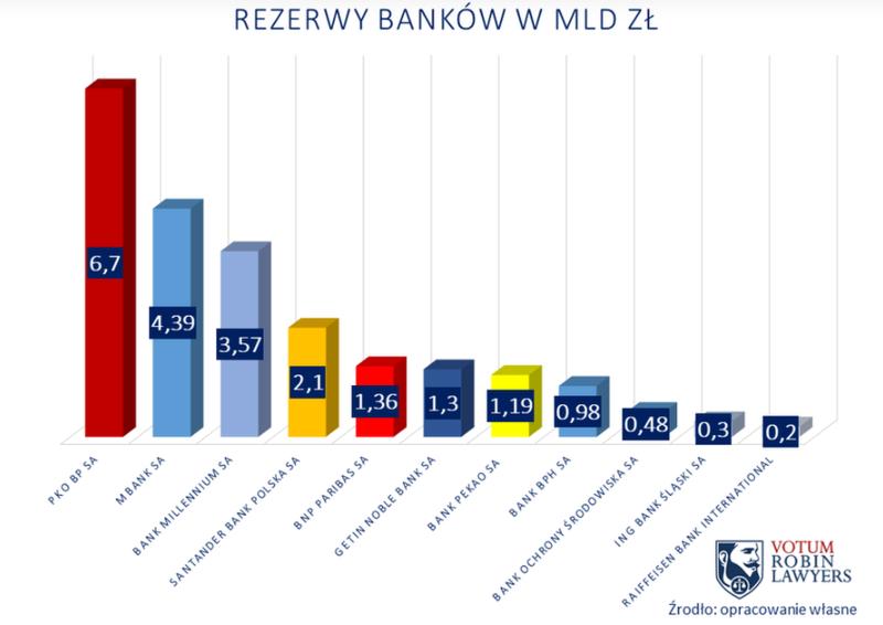 Kredyty frankowe