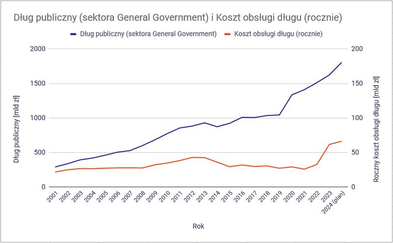 Obligacje skarbowe