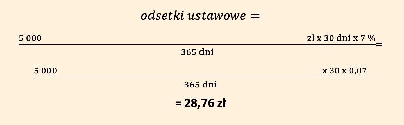 Odsetki ustawowe