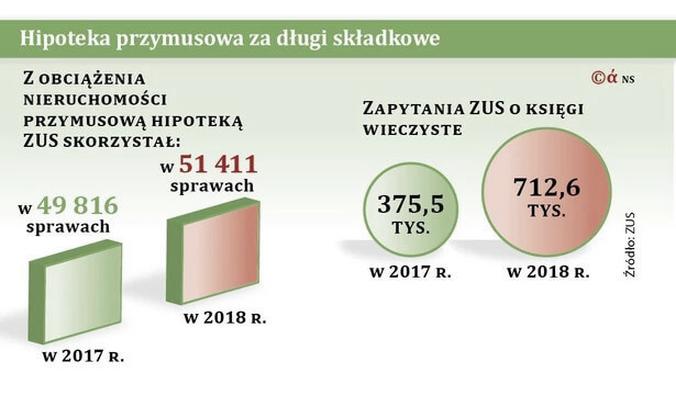 Pierwszeństwo hipotek