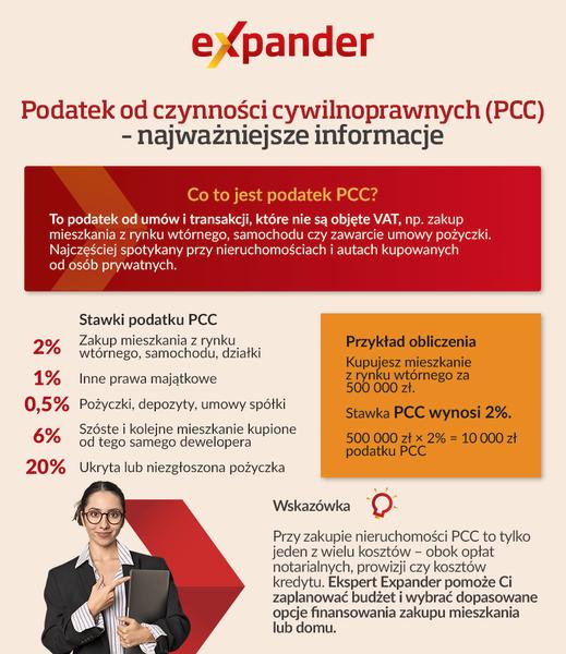 Podatek od pożyczek