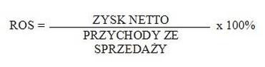 Próg rentowności