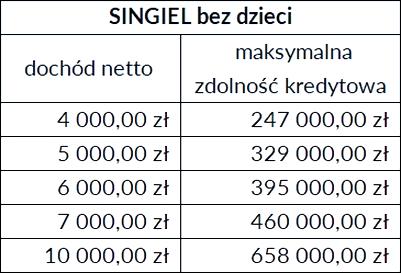 Spłata chwilówek