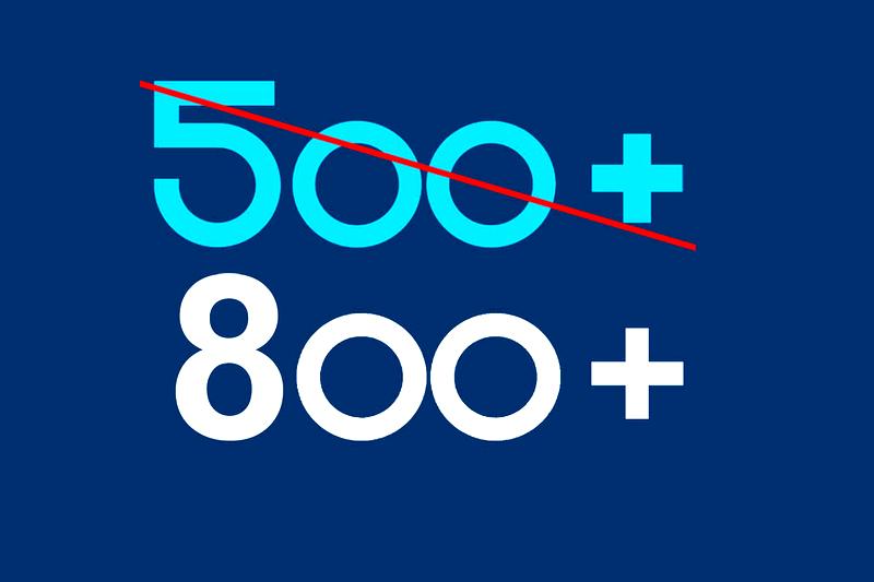 Termin wypłaty 800 plus
