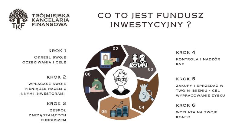 Towarzystwa funduszy inwestycyjnych