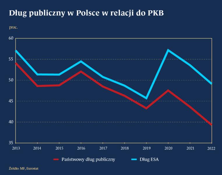 Wierzyciele państwa