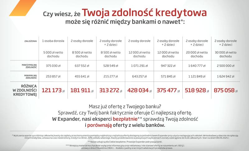 Wpływ pożyczek na kredyt