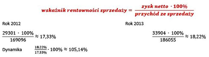 Wzór na rentowność netto