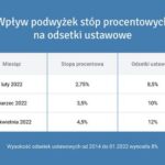 Aktualne stawki odsetek ustawowych: jak ograniczyć koszty opóźnienia