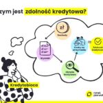 Czy bank sprawdza chwilówki? Ich wpływ na zdolność kredytową