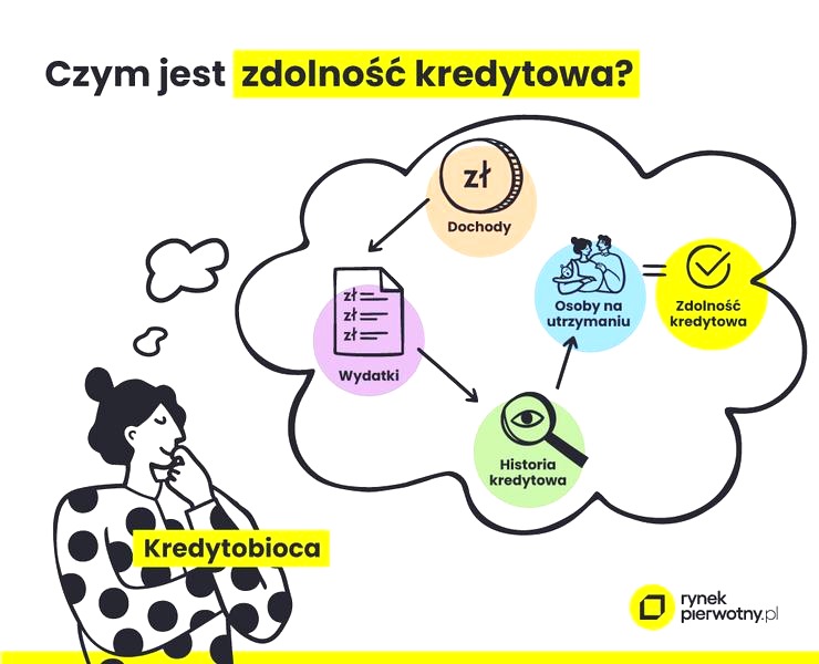 Czy bank sprawdza chwilówki? Ich wpływ na zdolność kredytową
