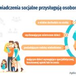 Czy pracodawca może nie wypłacić funduszu socjalnego? Kiedy odmowa jest zgodna z prawem