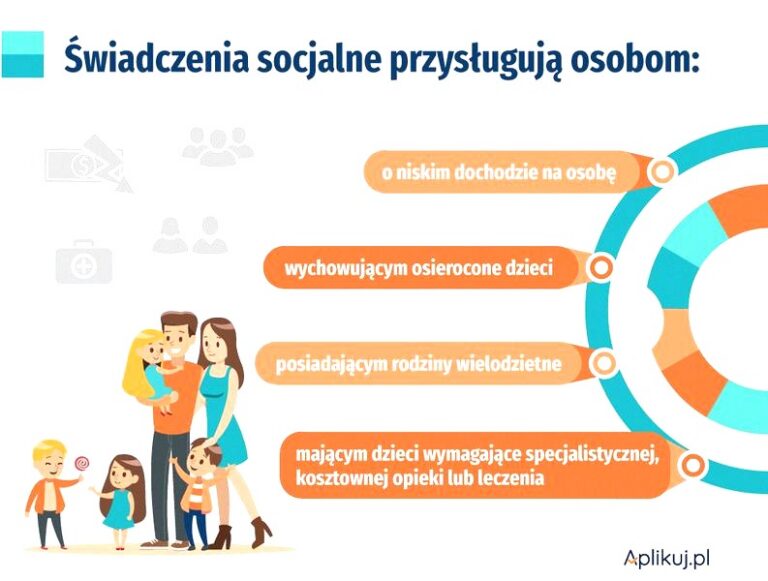 Czy pracodawca może nie wypłacić funduszu socjalnego? Kiedy odmowa jest zgodna z prawem