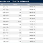 Jak liczyć odsetki ustawowe bez błędów – prosty sposób