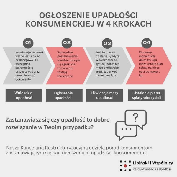 Jak wyczyścić BIK po upadłości konsumenckiej? Droga do zdolności kredytowej