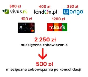 Jaki bank spłaca chwilówki? Konsolidacja i sposób na niższe koszty