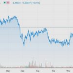 Kurs euro i prognozy EUR/PLN na 2026 rok – scenariusze dla złotego