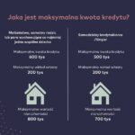 Oprocentowanie kredytu 2 proc. – ile wynosi i jakie są koszty?