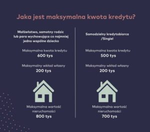 Oprocentowanie kredytu 2 proc. – ile wynosi i jakie są koszty?