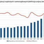 U kogo zadłużona jest Polska? Najwięksi wierzyciele państwa i zaskakujące fakty